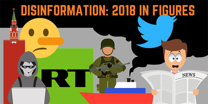 Україна залишається головним об’єктом інформаційної війни РФ 