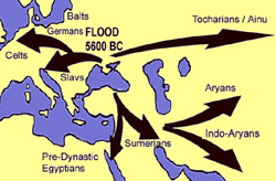Карта розселення арійців з книги Артура Кемпа “Марш титанів: історія Білої раси”
