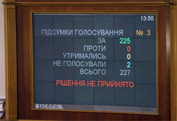 СБУ і ГПУ відзвітували гаранту про перевірку депутатських пультів