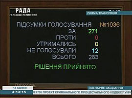 ВР у складі 50 «кнопкодавів» ухвалила новий Кримінально-процесуальний кодекс о 4 ранку